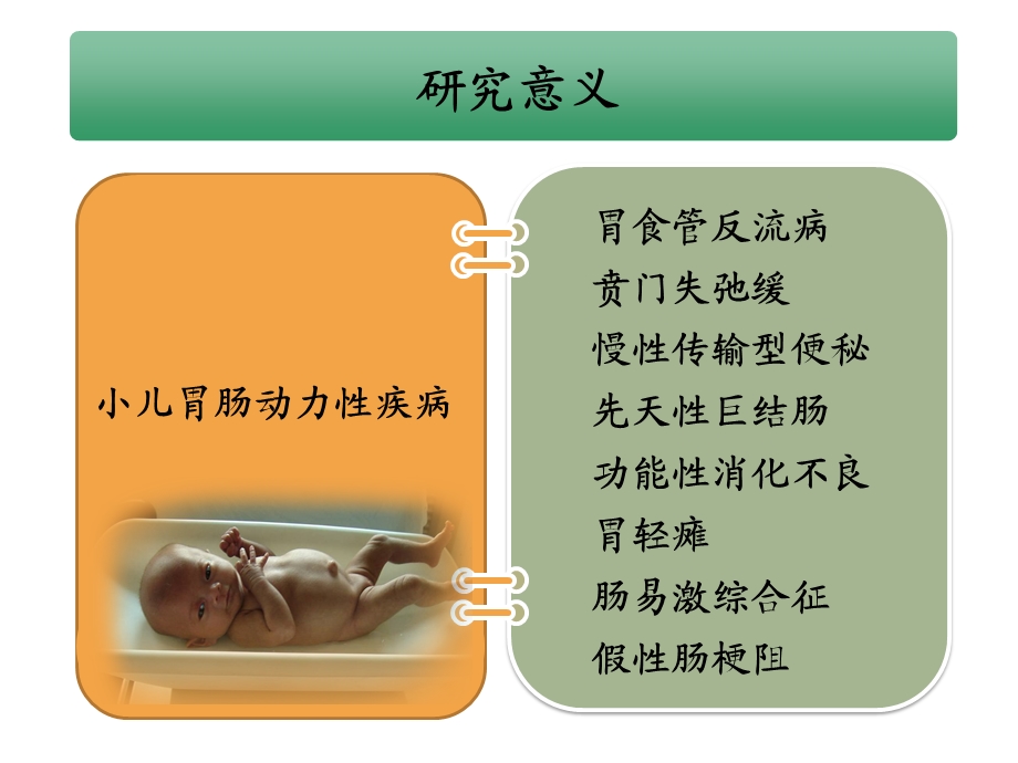 小儿胃肠动力性疾病.ppt_第2页