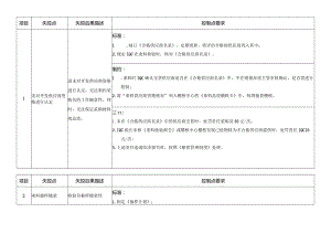 来料检验作业流程控制卡.docx