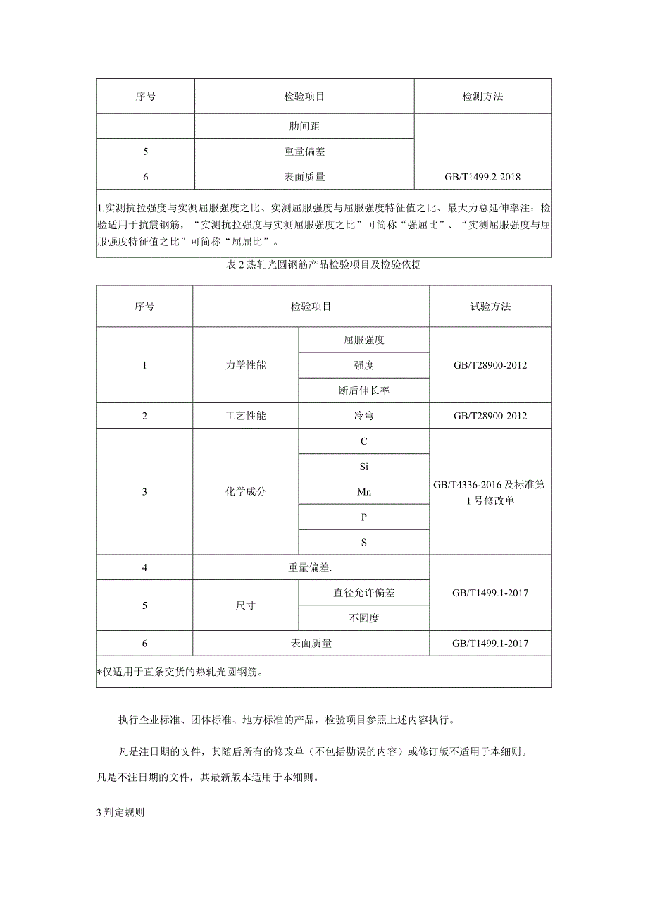 黑龙江省建筑用钢材产品质量监督抽查实施细则2021年版.docx_第2页