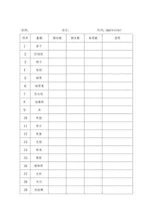 电厂幼儿园班级财产登记表.docx