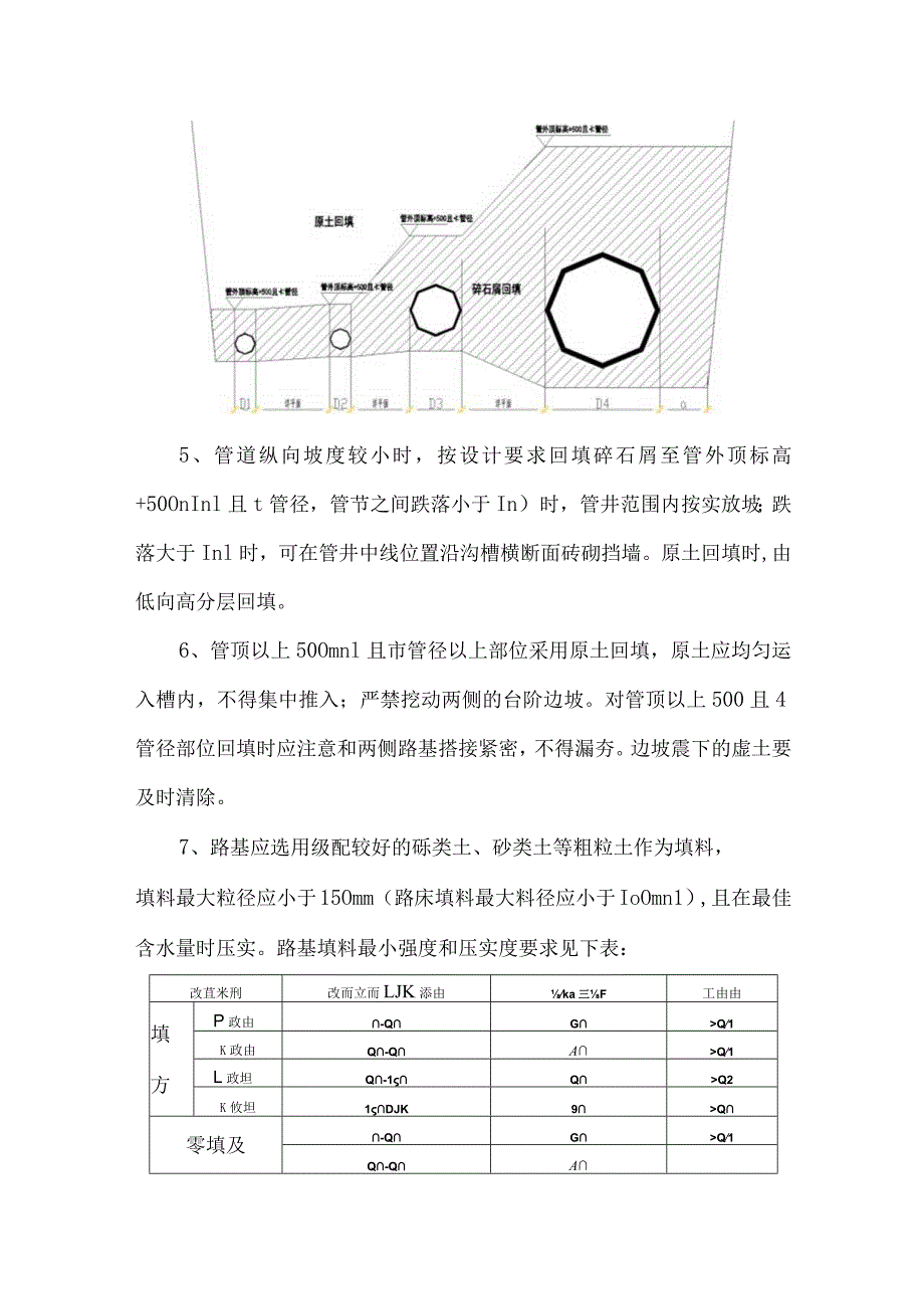 沟槽回填施工方案.docx_第2页