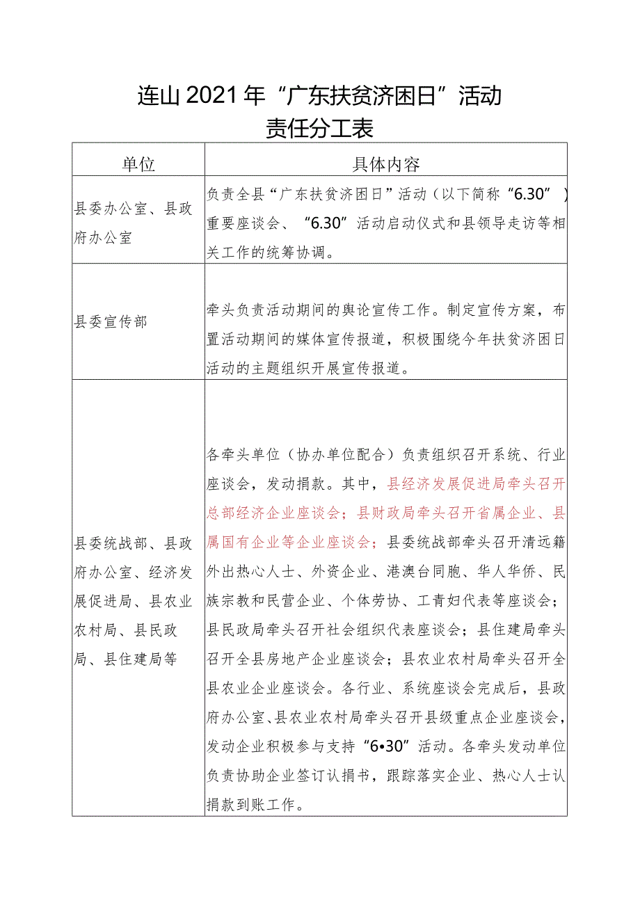 连山2021年“广东扶贫济困日”活动责任分工表.docx_第1页