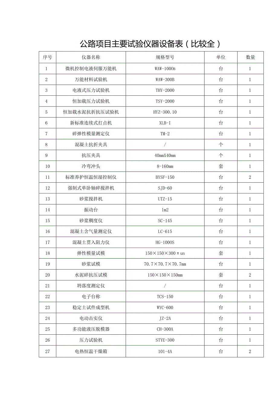 公路项目主要试验仪器设备表（比较全面）.docx_第1页