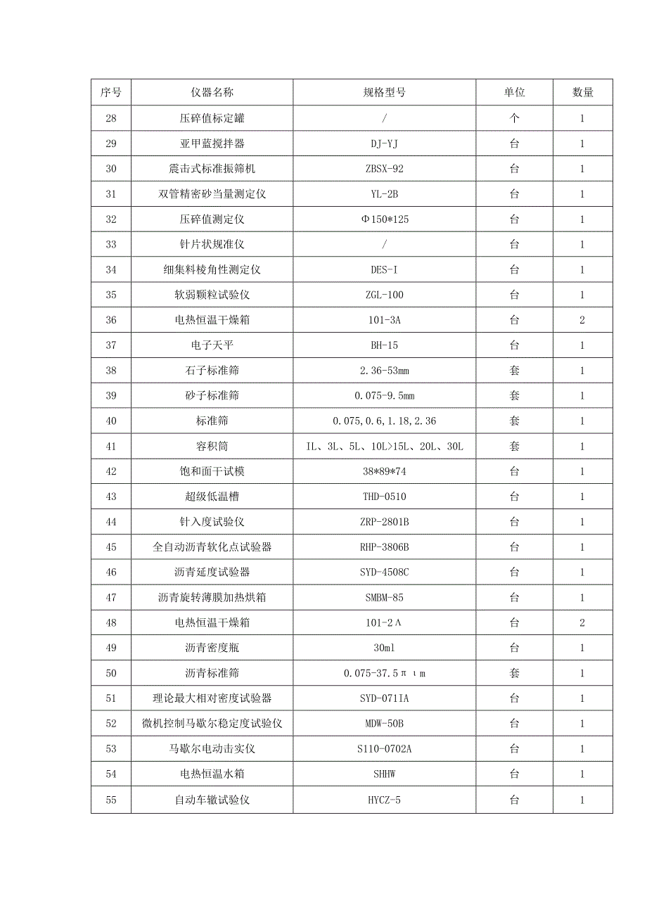 公路项目主要试验仪器设备表（比较全面）.docx_第2页