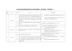 天津市食品经营者食品安全主体责任清单（单位食堂(学校食堂)）（征求意见稿）.docx