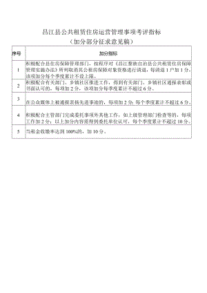 昌江县公共租赁住房运营管理事项考评指标（加分部分征求意见稿）.docx