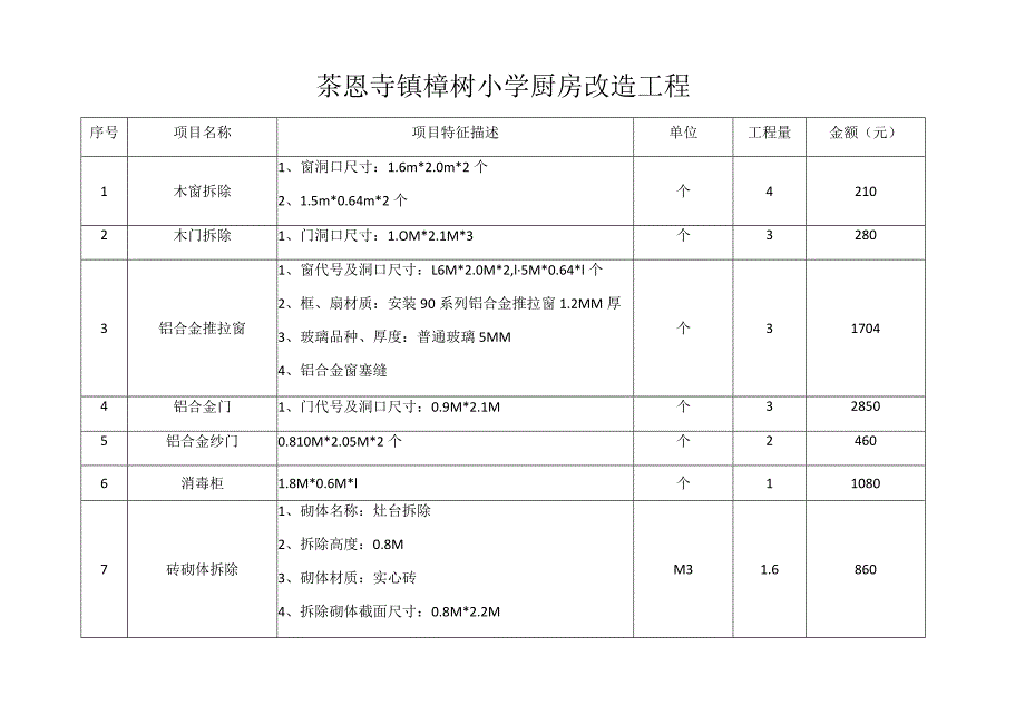 茶恩寺镇樟树小学厨房改造工程.docx_第1页