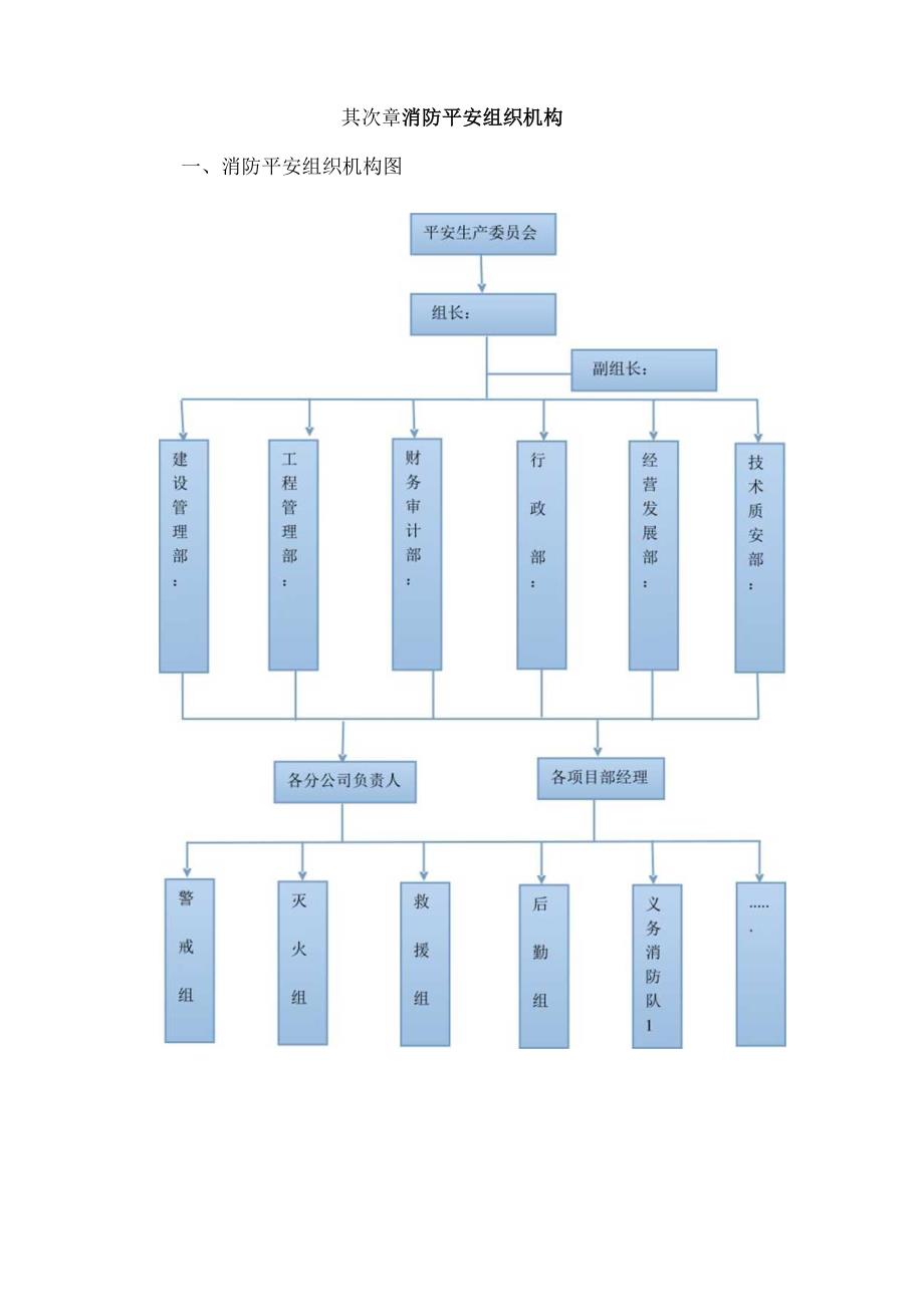 工程公司(含组织机构图)消防安全生产责任制度DOC.docx_第3页