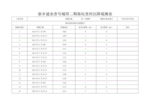 基坑变形沉降观测表.docx