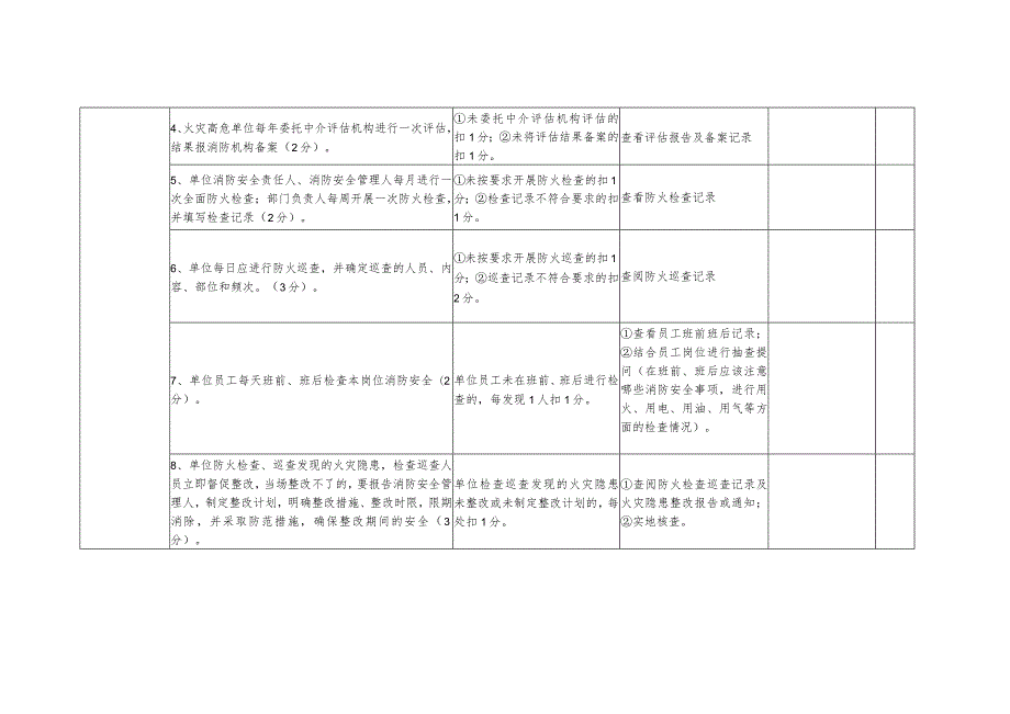 消防安全大排查大整治活动行业自查(车站、码头类)备案附表.docx_第2页