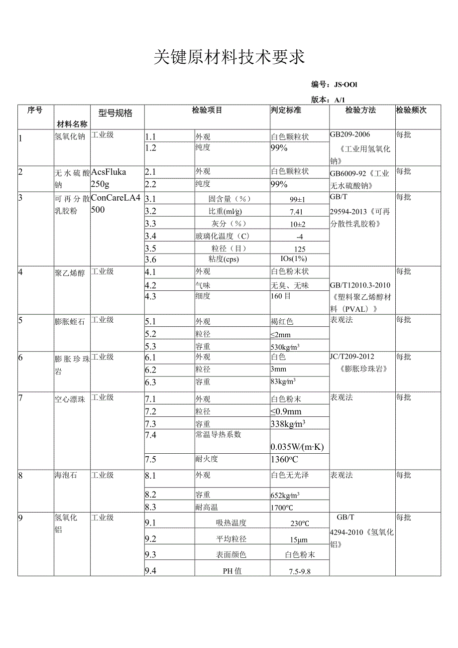 关键原材料技术要求.docx_第1页