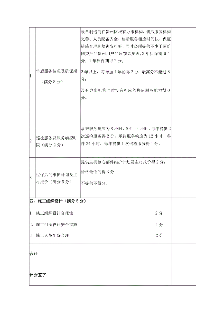 空调设备采购项目综合评分表.docx_第3页