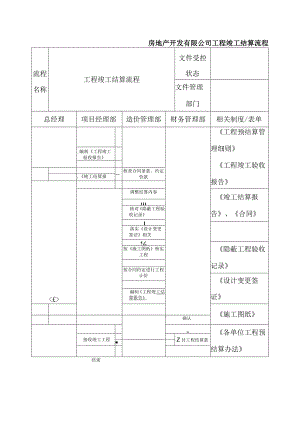 房地产开发有限公司工程竣工结算流程.docx