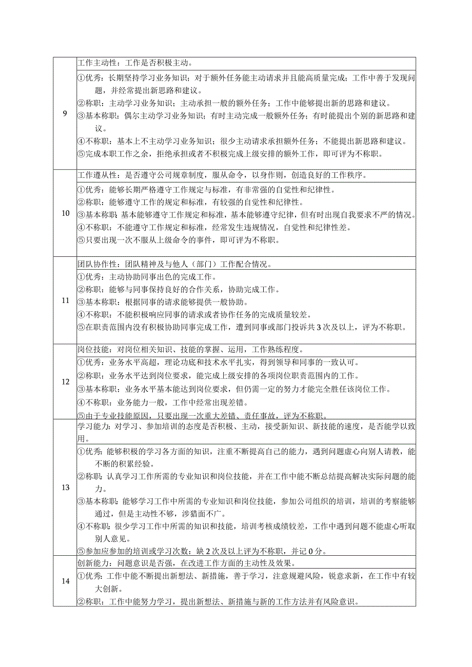 高尔夫俱乐部会所部接待员绩效考核及推进表.docx_第2页