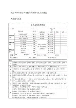 高尔夫俱乐部会所部接待员绩效考核及推进表.docx