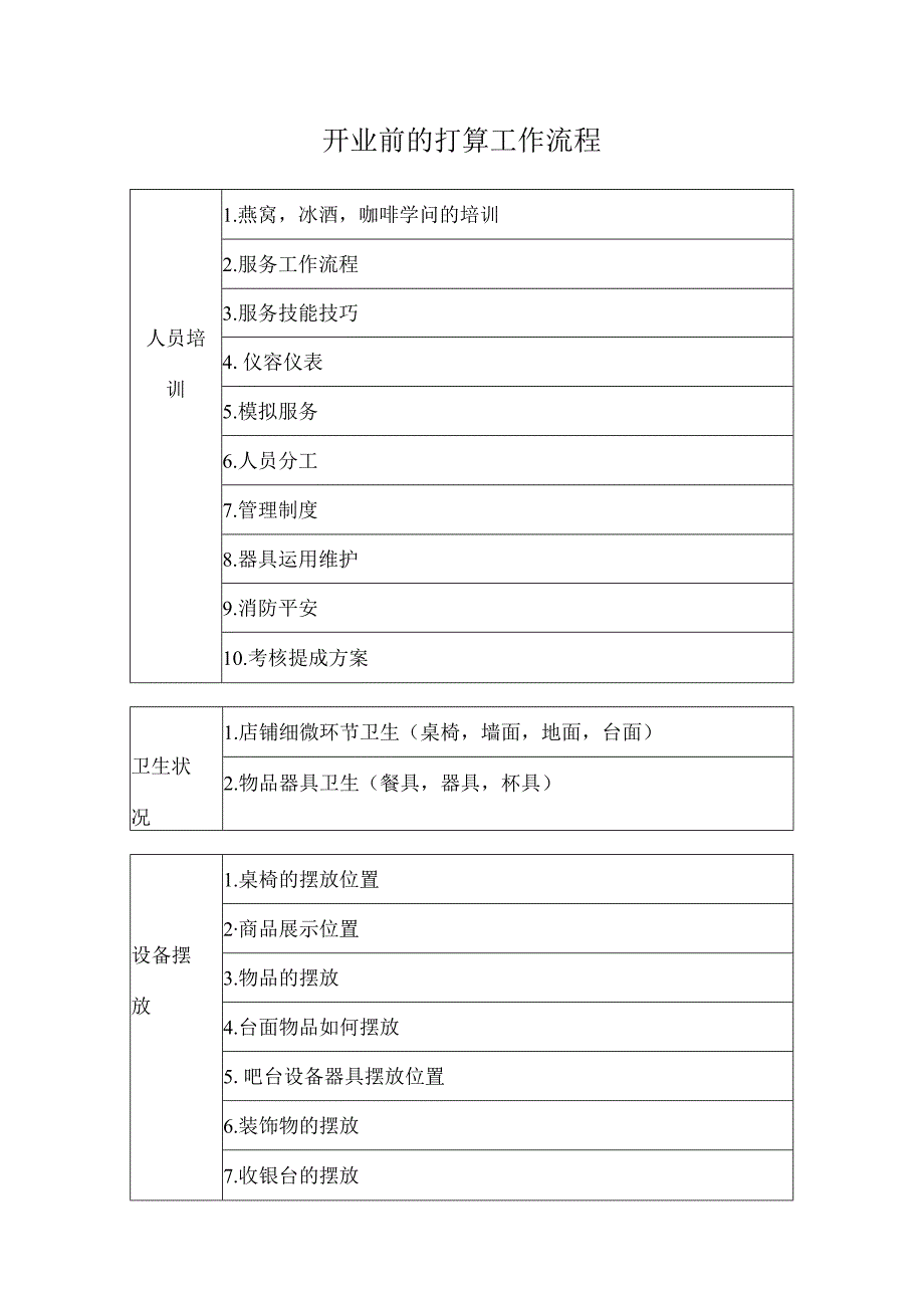 开业前的准备工作流程.docx_第1页