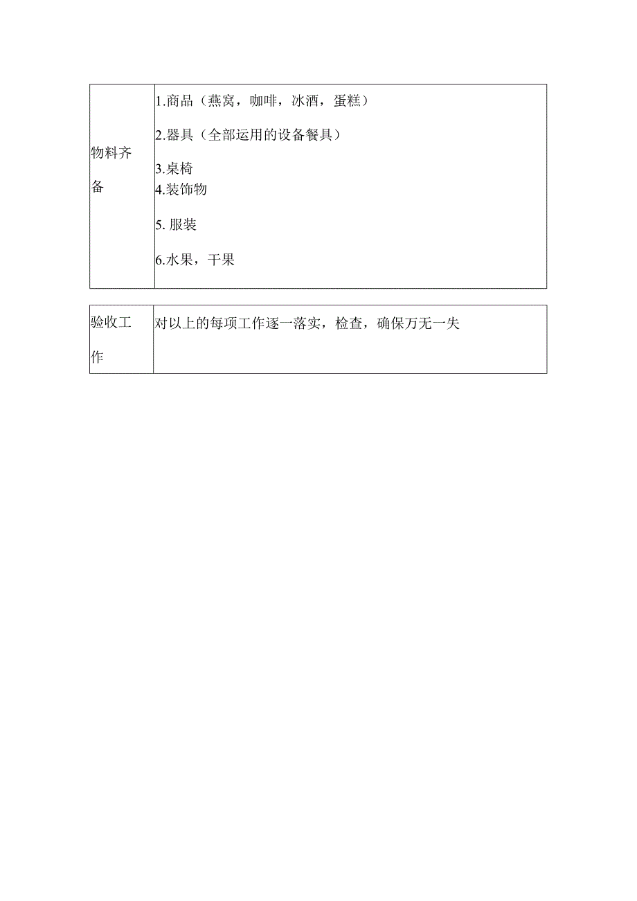 开业前的准备工作流程.docx_第2页