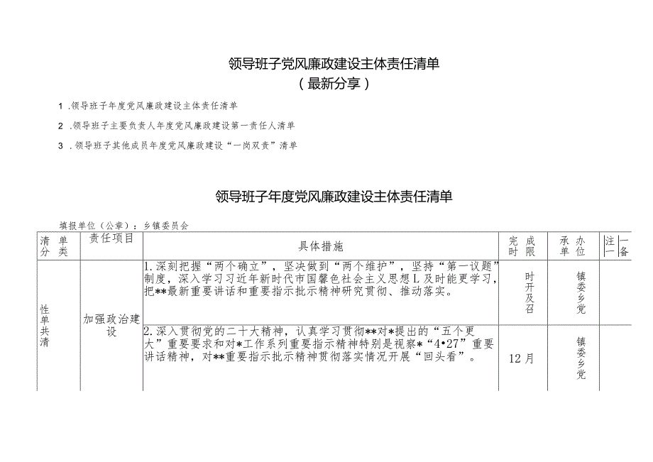 领导班子党风廉政建设主体责任清单（最新分享）.docx_第1页