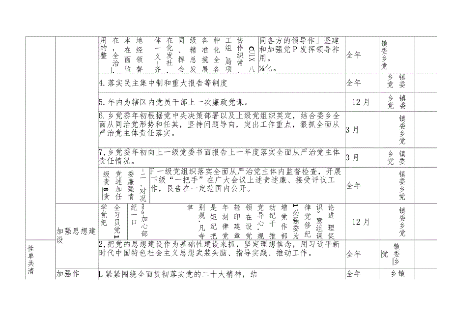 领导班子党风廉政建设主体责任清单（最新分享）.docx_第2页