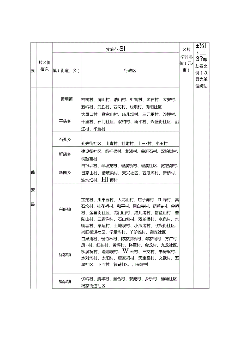 蓬安县征收农用地区片综合地价表.docx_第3页