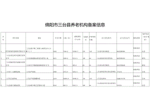 绵阳市三台县养老机构备案信息.docx