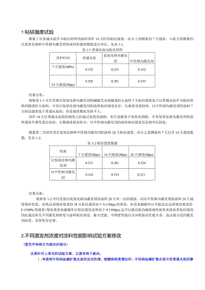 不同激发剂浓度对涂料性能影响试验方案.docx