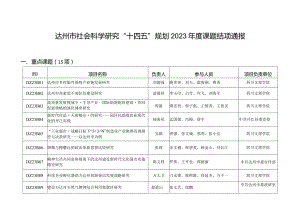 达州市社会科学研究“十四五”规划2023年度课题结项通报.docx