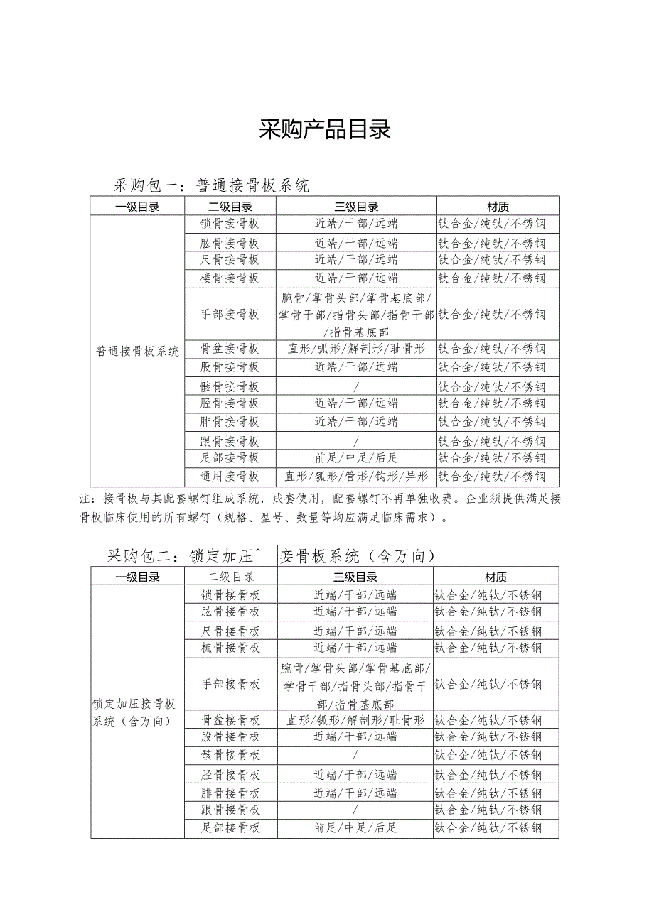 采购产品目录.docx_第1页