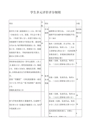 学生多元评价评分细则.docx