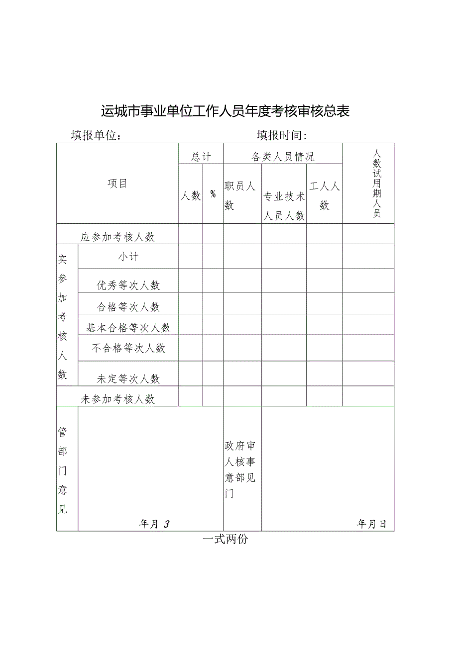 运城市事业单位工作人员年度考核审核总表.docx_第1页