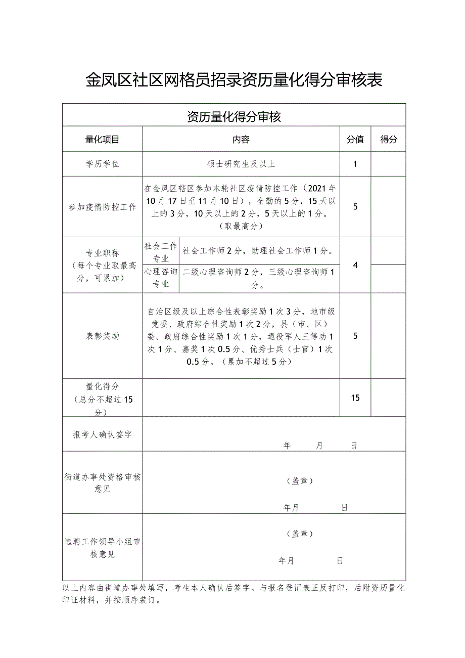 资历量化得分审核金凤区社区网格员招录资历量化得分审核表.docx_第1页