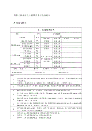 高尔夫俱乐部设计员绩效考核及推进表.docx