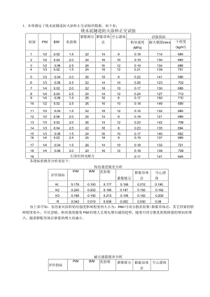 镁水泥隧道防火涂料正交试验的数据.docx