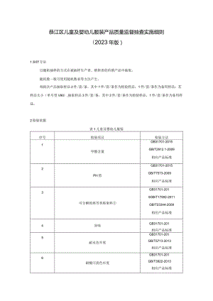 綦江区儿童及婴幼儿服装产品质量监督抽查实施细则2023年版.docx