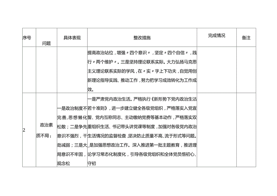 第二批主题教育清单及整改措施情况台账表格（查摆、六个方面存在问题及整改措施）.docx_第2页