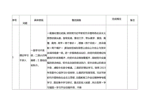 第二批主题教育清单及整改措施情况台账表格（查摆、六个方面存在问题及整改措施）.docx