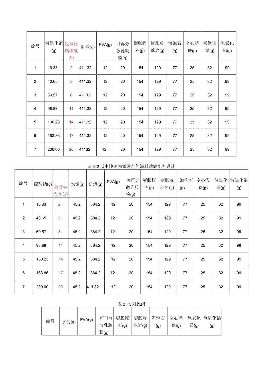 粘结强度试验.docx_第2页