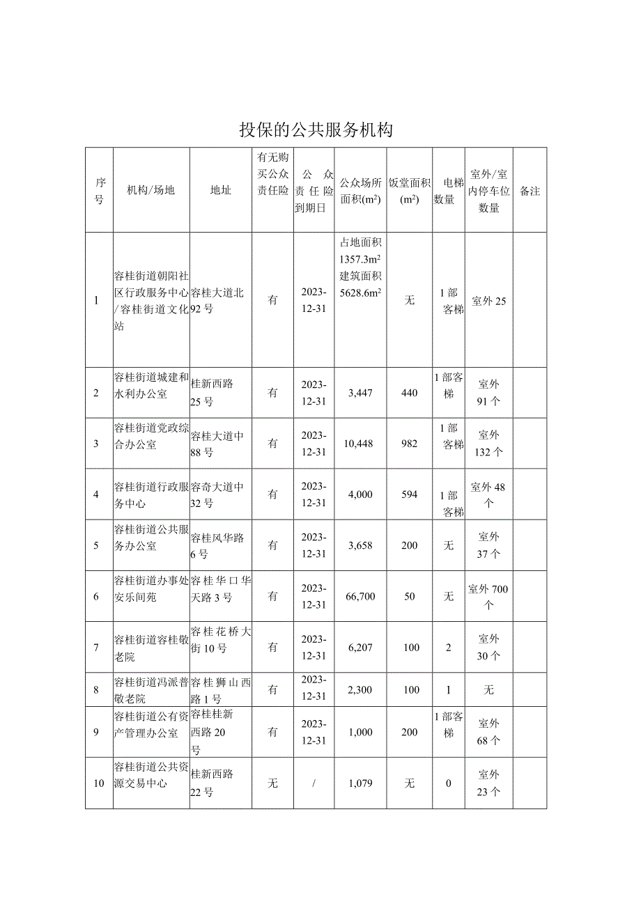 采购包2容桂街道2024-2025年保险服务项目人身意外险投保单位人数统计表.docx_第2页