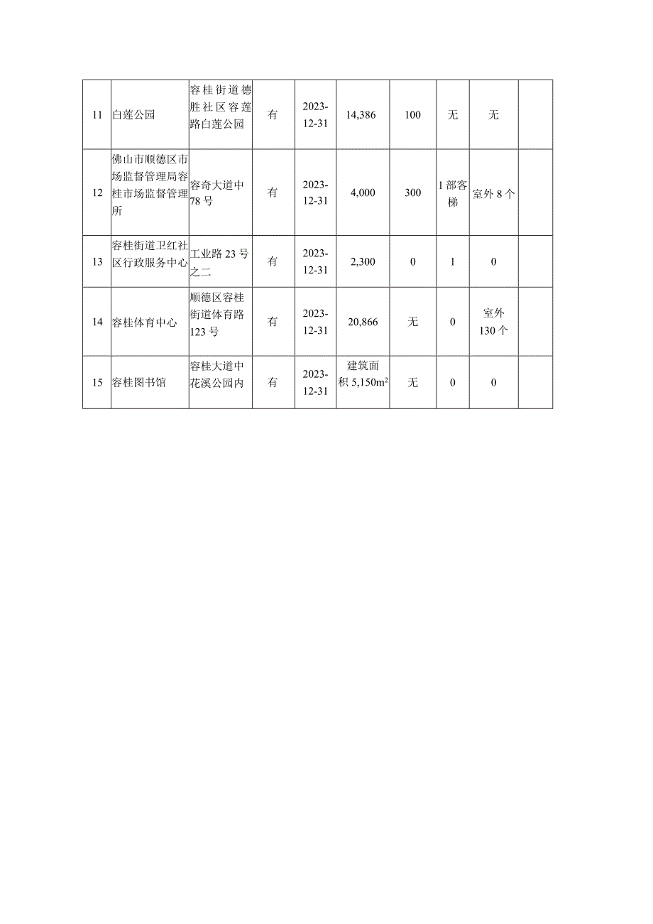 采购包2容桂街道2024-2025年保险服务项目人身意外险投保单位人数统计表.docx_第3页