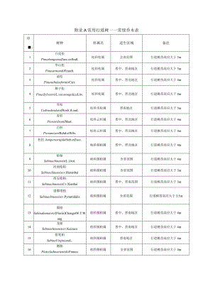 常用行道树——常绿乔木表、落叶乔木表.docx