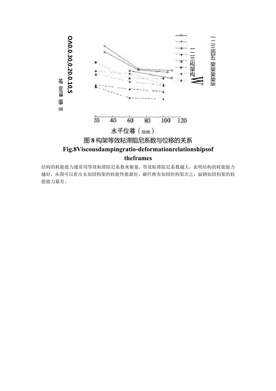 中国古建筑木结构榫卯节点加固的试验研究.docx_第2页