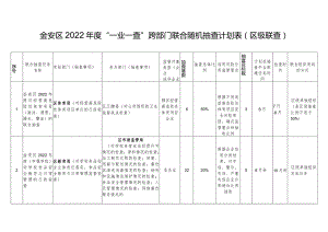 金安区2022年度“一业一查”跨部门联合随机抽查计划表区级联查.docx