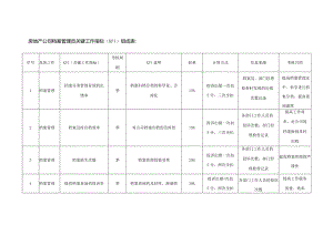 房地产公司档案管理员关键工作指标（KPI）组成表.docx