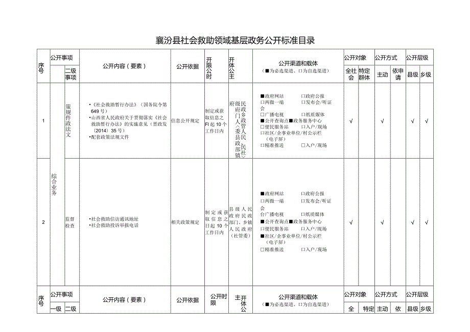 襄汾县社会救助领域基层政务公开标准目录.docx_第1页