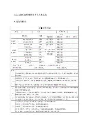 高尔夫俱乐部厨师绩效考核及推进表.docx