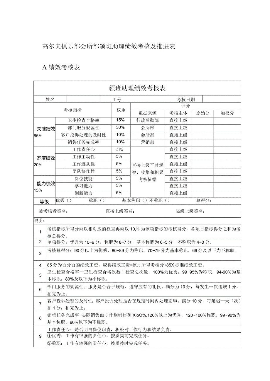 高尔夫俱乐部会所部领班助理绩效考核及推进表.docx_第1页