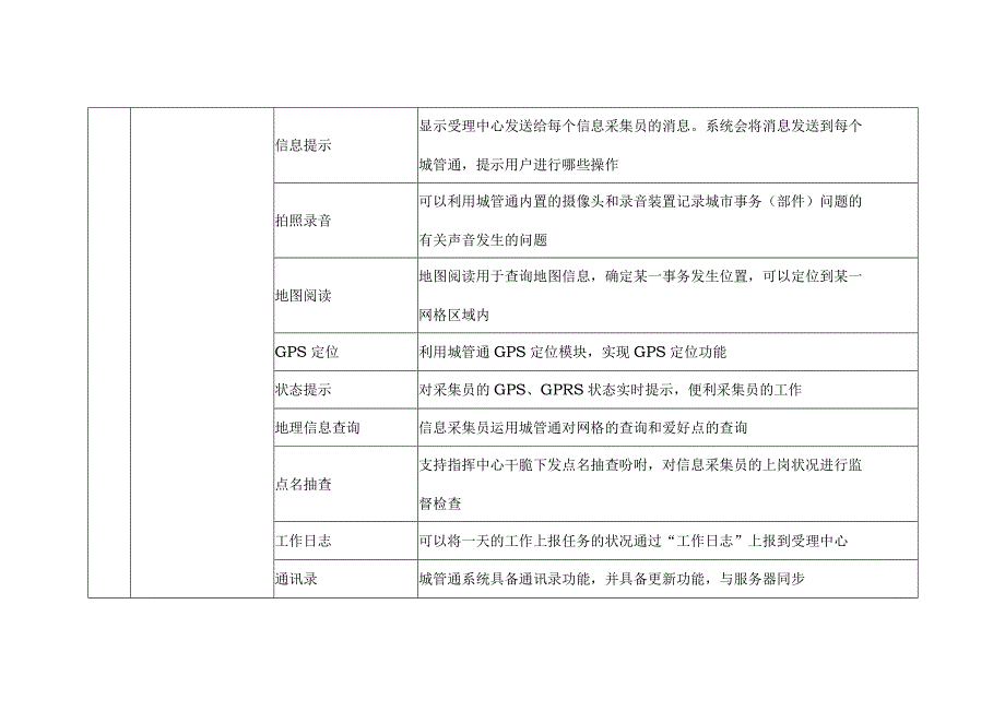 智慧城市综合管理平台功能清单.docx_第3页