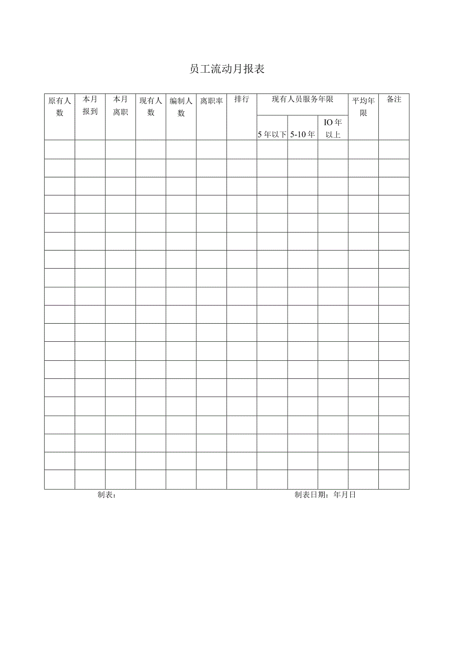 员工流动月报表.docx_第1页