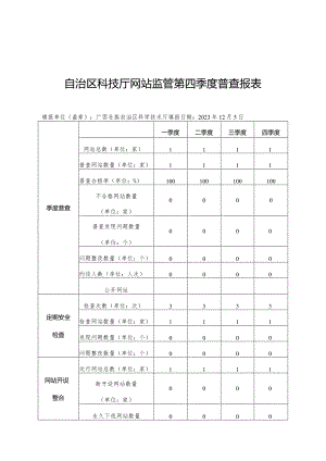 自治区科技厅网站监管第四季度普查报表.docx