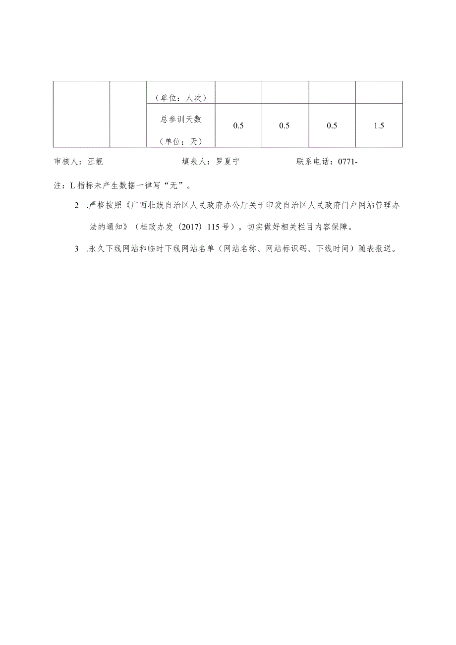 自治区科技厅网站监管第四季度普查报表.docx_第3页